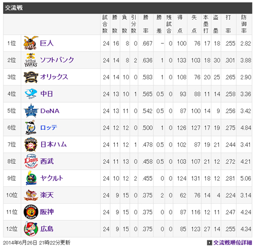 交流戦2014.jpg