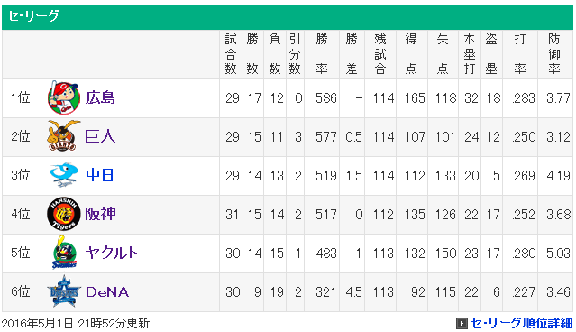 順位表.png
