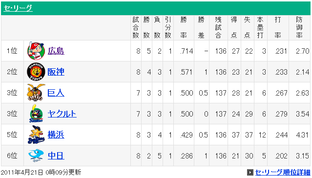 順位表0421.jpg