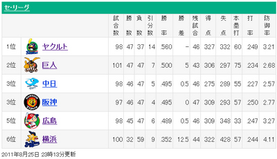 rank20110826.jpg